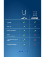 FAKIR VIGOR PLUS IONIC AIR PURIFIER -80W