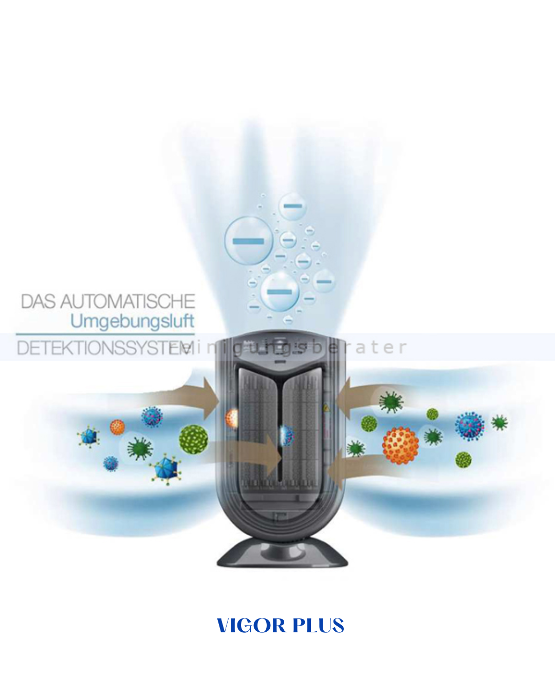 FAKIR VIGOR PLUS IONIC AIR PURIFIER -80W