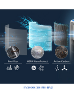 PHILIPS HEPA NANOPROTECT FILTER