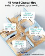 GREE AIR PURIFIER ALLERGY SUFFERERS