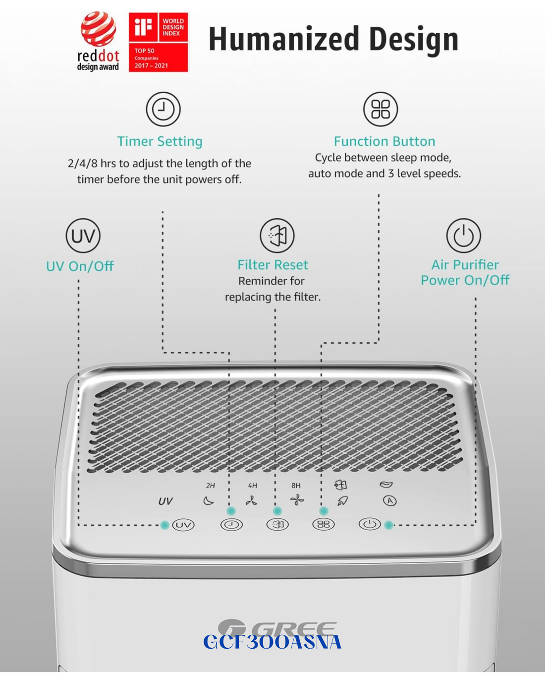 GREE AIR PURIFIER ALLERGY SUFFERERS