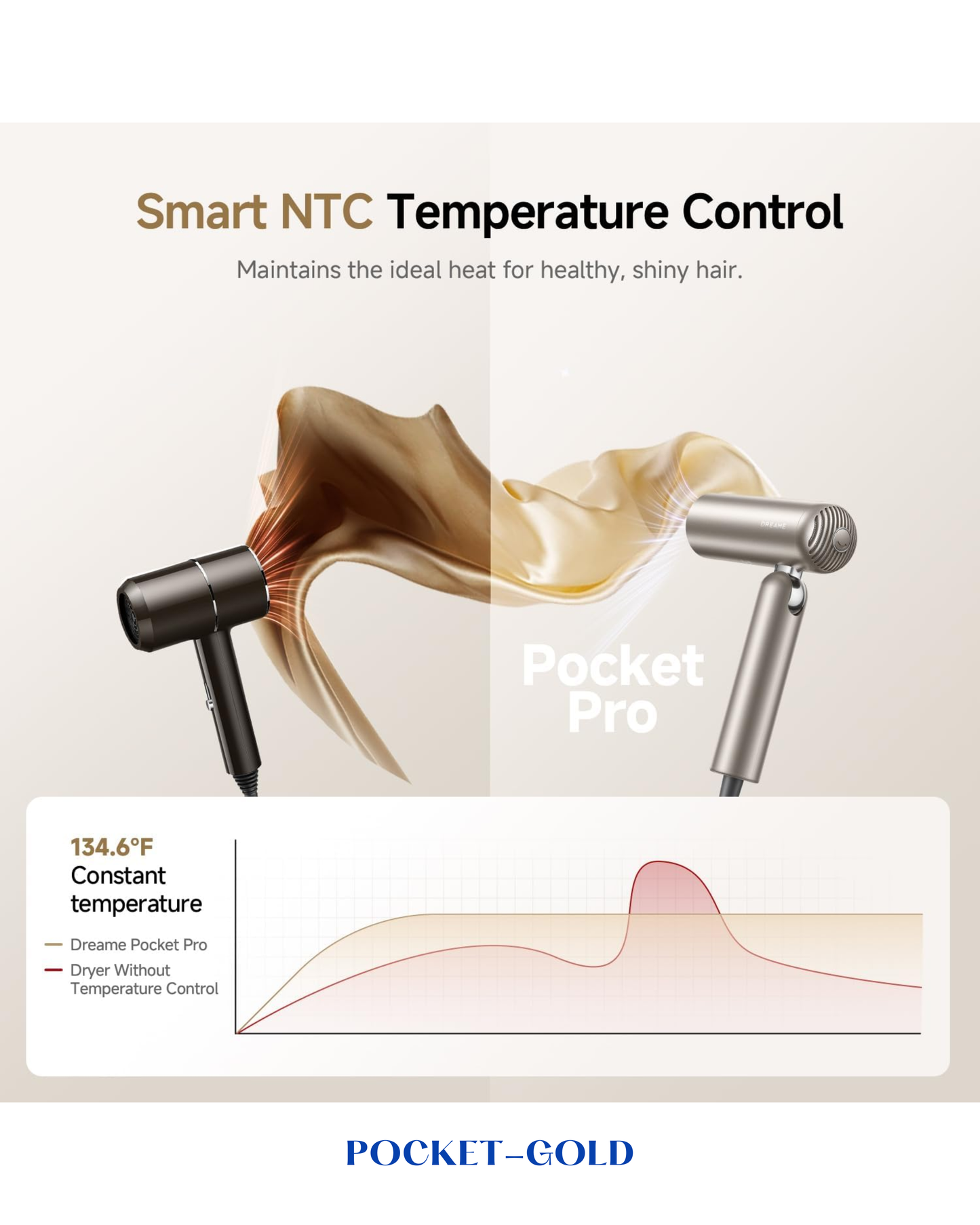 DREAME POCKET HIGH-SPEED HAIR DRYER 1300W – GOLD