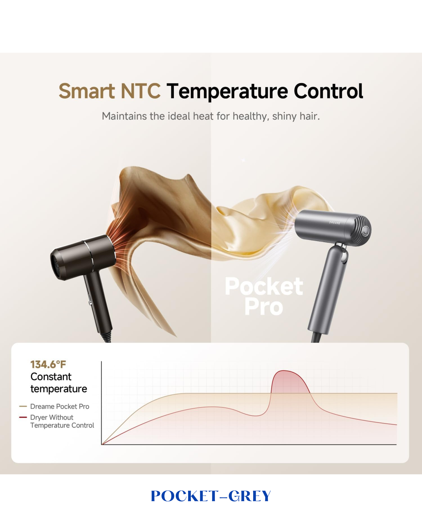 DREAME POCKET HIGH-SPEED HAIR DRYER 1300W